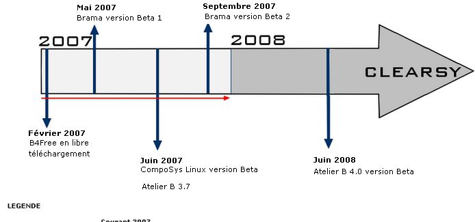 Roadmap projets CLEARSY 2007/2008