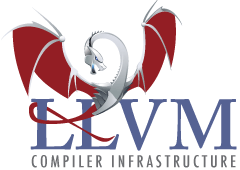 b2llvm: B developments onto the LLVM