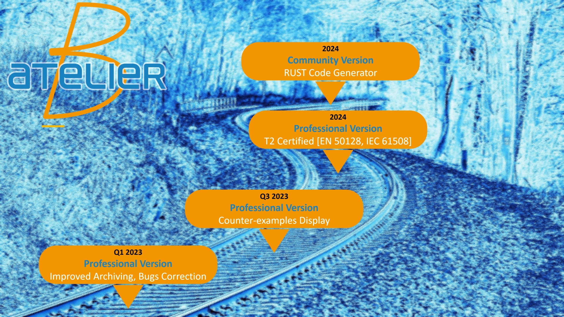 roadmap-2023-2024-half